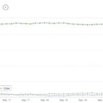 iOS 7正式版发布不到一天已有13%的iOS用户升级