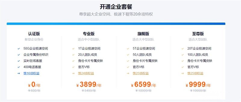 百度网盘企业版正式上线 至尊版收费9999元/年
