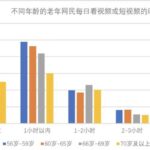 中国60岁以上网民达1.23亿 老人最爱游戏是消消乐