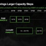希捷正在研发第二代HAMR技术 硬盘容量将提升至30TB