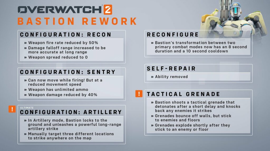 3DM速报：OW2黑影堡垒输出拉满 Steam周销《CSGO》大行动登顶