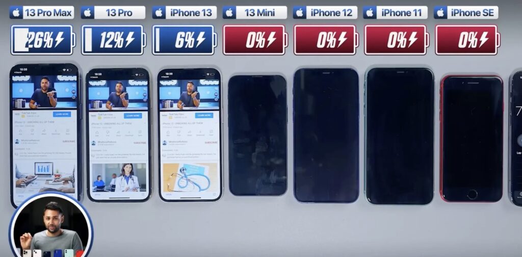 哪一个更强？iPhone 13、mini、Pro、Pro Max续航测试