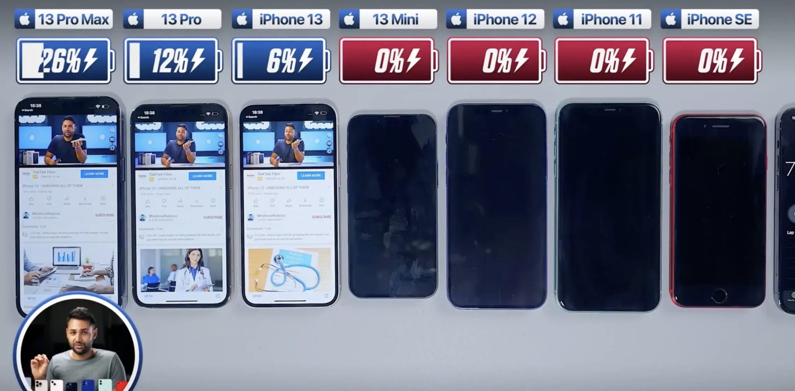 哪一个更强？iPhone 13、mini、Pro、Pro Max续航测试