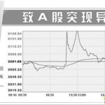 一个错误程序引发的大地震：光大证券被罚5.2亿