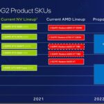 Intel Arc游戏显卡三款型号：最高不敌RTX 3070 Ti