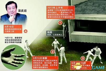 前中国首富宗庆后被砍 前首富何以如此轻易被袭？